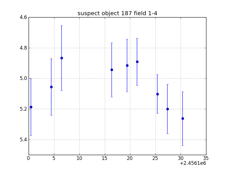 no plot available, curve is too noisy